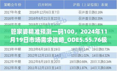 管家婆精準預測一碼100，2024年11月19日市場需求戰(zhàn)略_ODE5.55.76極速版