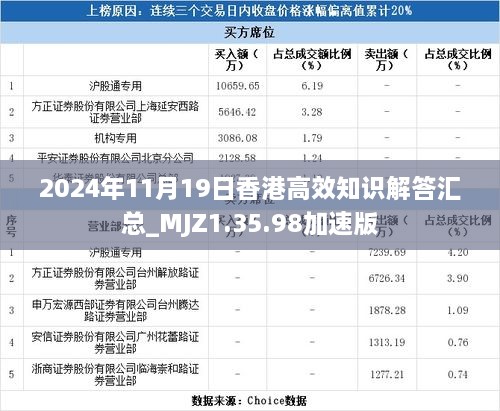 2024年11月19日香港高效知識解答匯總_MJZ1.35.98加速版