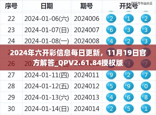 2024年六開彩信息每日更新，11月19日官方解答_QPV2.61.84授權(quán)版