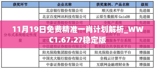 11月19日免費精準(zhǔn)一肖計劃解析_WWC1.67.27穩(wěn)定版