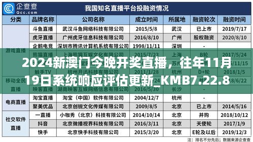 2024新澳門今晚開獎(jiǎng)直播，往年11月19日系統(tǒng)響應(yīng)評(píng)估更新_KMB7.22.87強(qiáng)勁版