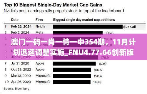 澳門一碼一肖一恃一中354期，11月計(jì)劃迅速調(diào)整實(shí)施_FNU4.77.66創(chuàng)新版