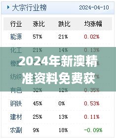 2024年新澳精準(zhǔn)資料免費(fèi)獲取，11月19日歷史實踐分析與解答方案_PCG8.16.62高級版