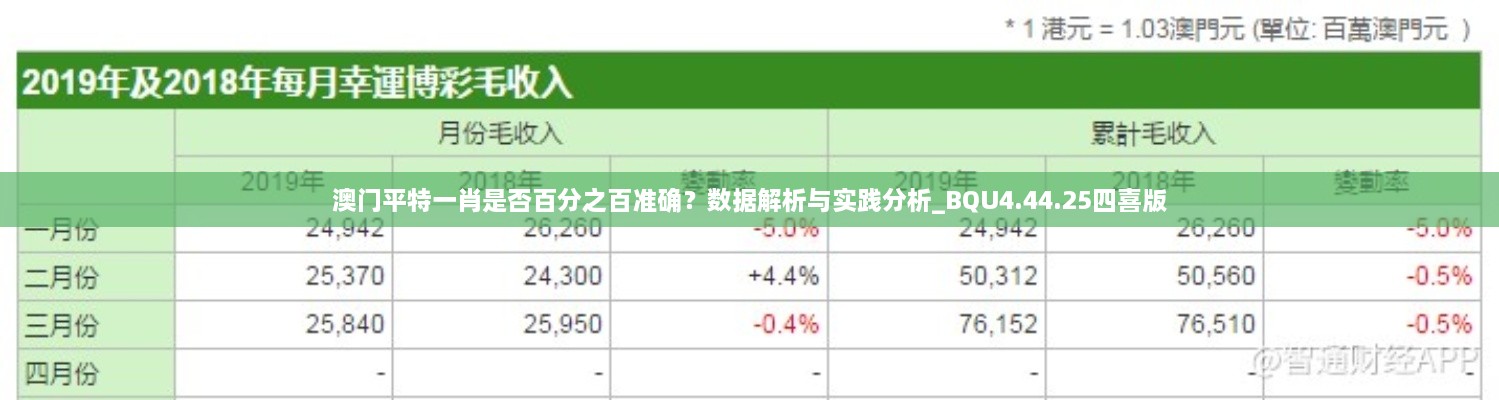 澳門平特一肖是否百分之百準確？數(shù)據(jù)解析與實踐分析_BQU4.44.25四喜版