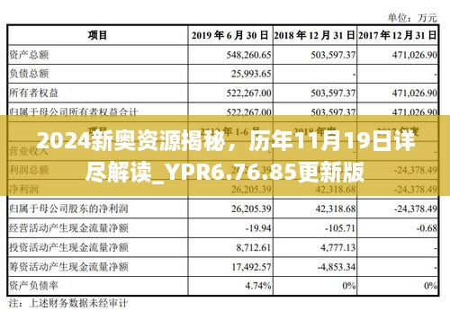 2024新奧資源揭秘，歷年11月19日詳盡解讀_YPR6.76.85更新版