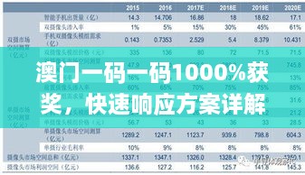 澳門一碼一碼1000%獲獎(jiǎng)，快速響應(yīng)方案詳解_ZMW4.26.52強(qiáng)力版