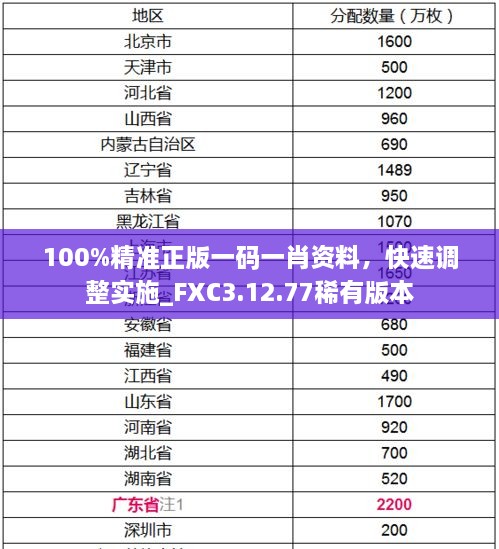 100%精準(zhǔn)正版一碼一肖資料，快速調(diào)整實(shí)施_FXC3.12.77稀有版本