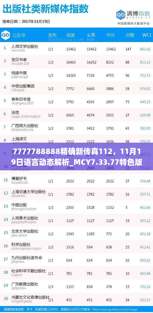 7777788888精確新傳真112，11月19日語言動(dòng)態(tài)解析_MCY7.33.77特色版