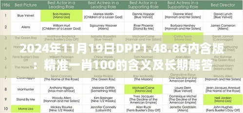 2024年11月19日DPP1.48.86內(nèi)含版：精準一肖100的含義及長期解答