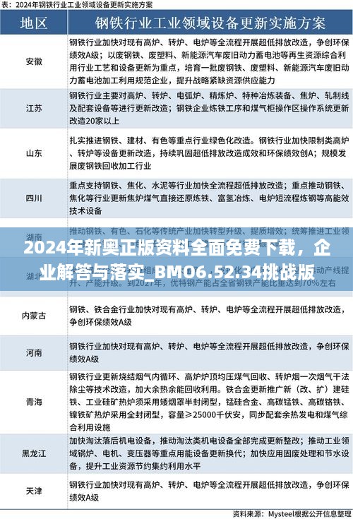 2024年新奧正版資料全面免費下載，企業(yè)解答與落實_BMO6.52.34挑戰(zhàn)版