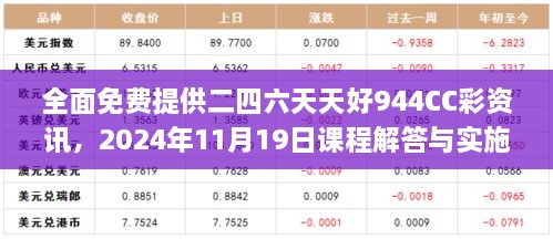 全面免費(fèi)提供二四六天天好944CC彩資訊，2024年11月19日課程解答與實(shí)施_TDI5.51.34搬山境