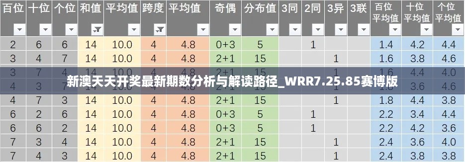 新澳天天開獎(jiǎng)最新期數(shù)分析與解讀路徑_WRR7.25.85賽博版