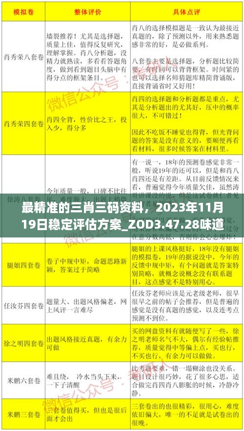 最精準的三肖三碼資料，2023年11月19日穩(wěn)定評估方案_ZOD3.47.28味道版