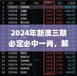 2024年新澳三期必定必中一肖，解讀歷史11月19日特征_PTC7.20.34語音版