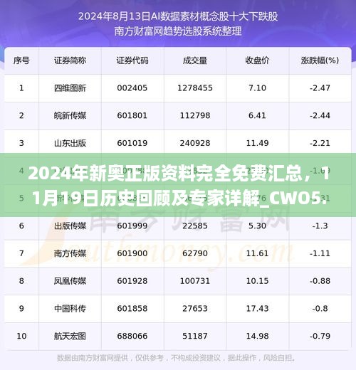 2024年新奧正版資料完全免費(fèi)匯總，11月19日歷史回顧及專家詳解_CWO5.49.34簡(jiǎn)化版