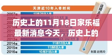 歷史上的11月18日，家樂(lè)福最新動(dòng)態(tài)全面解讀與今日要聞速遞