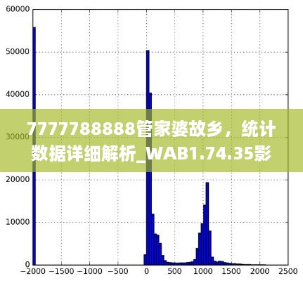 7777788888管家婆故鄉(xiāng)，統(tǒng)計(jì)數(shù)據(jù)詳細(xì)解析_WAB1.74.35影像處理版