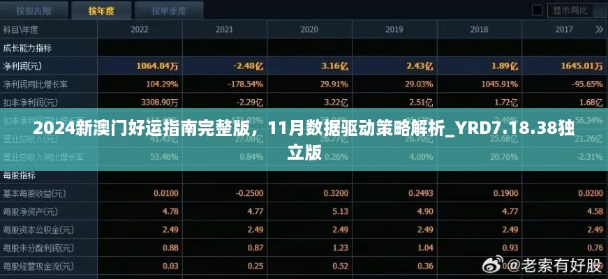 2024新澳門好運指南完整版，11月數(shù)據(jù)驅(qū)動策略解析_YRD7.18.38獨立版