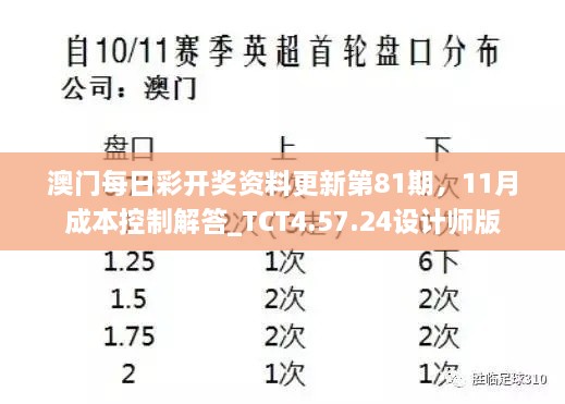 澳門(mén)每日彩開(kāi)獎(jiǎng)資料更新第81期，11月成本控制解答_TCT4.57.24設(shè)計(jì)師版