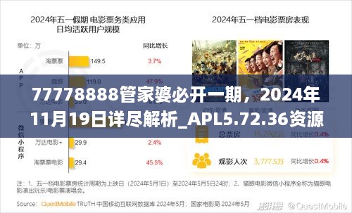 77778888管家婆必開一期，2024年11月19日詳盡解析_APL5.72.36資源版