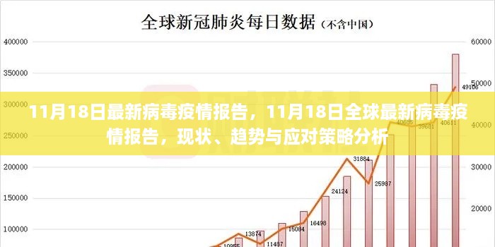 11月18日最新病毒疫情報(bào)告，11月18日全球最新病毒疫情報(bào)告，現(xiàn)狀、趨勢(shì)與應(yīng)對(duì)策略分析