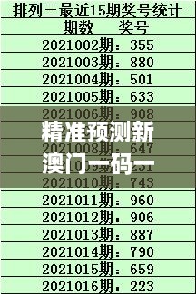 精準(zhǔn)預(yù)測(cè)新澳門一碼一碼100，PEJ7.65.91創(chuàng)新方案最新動(dòng)態(tài)