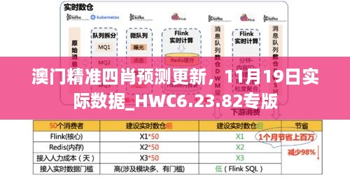 澳門精準四肖預測更新，11月19日實際數(shù)據(jù)_HWC6.23.82專版