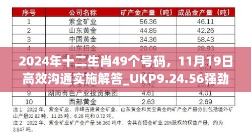 2024年十二生肖49個(gè)號(hào)碼，11月19日高效溝通實(shí)施解答_UKP9.24.56強(qiáng)勁版