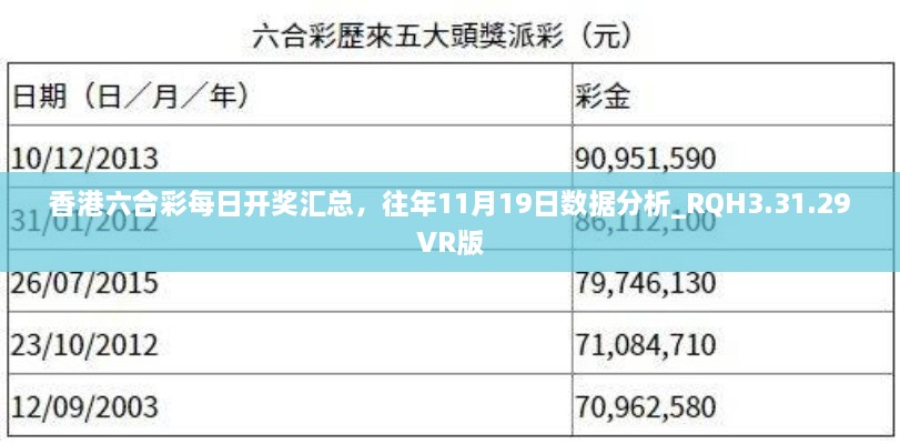 香港六合彩每日開獎匯總，往年11月19日數(shù)據(jù)分析_RQH3.31.29VR版