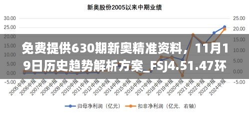 免費(fèi)提供630期新奧精準(zhǔn)資料，11月19日歷史趨勢解析方案_FSJ4.51.47環(huán)保版