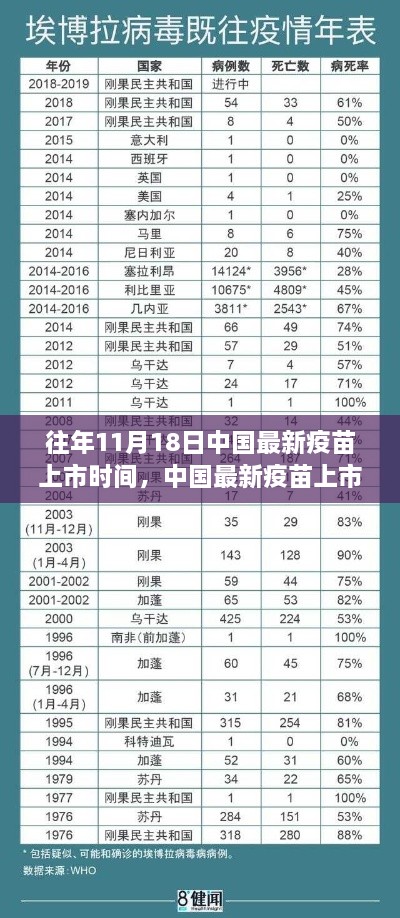 近年11月18日中國(guó)最新疫苗上市歷程深度解析，從研發(fā)到上市的歷程回顧與探討