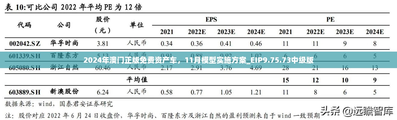 2024年澳門(mén)正版免費(fèi)資產(chǎn)車(chē)，11月模型實(shí)施方案_EIP9.75.73中級(jí)版