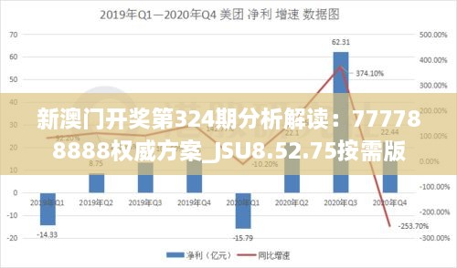 新澳門開獎第324期分析解讀：777788888權威方案_JSU8.52.75按需版