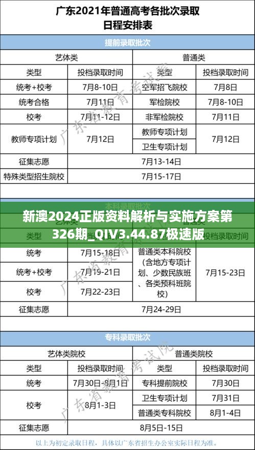 新澳2024正版資料解析與實(shí)施方案第326期_QIV3.44.87極速版