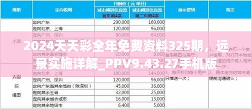 2024天天彩全年免費(fèi)資料325期，遠(yuǎn)景實(shí)施詳解_PPV9.43.27手機(jī)版