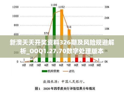 新澳天天開獎資料326期及風(fēng)險規(guī)避解析_OOQ1.27.70數(shù)字處理版本