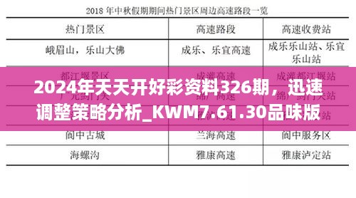 2024年天天開好彩資料326期，迅速調(diào)整策略分析_KWM7.61.30品味版