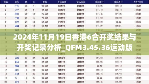 2024年11月19日香港6合開獎結(jié)果與開獎記錄分析_QFM3.45.36運動版