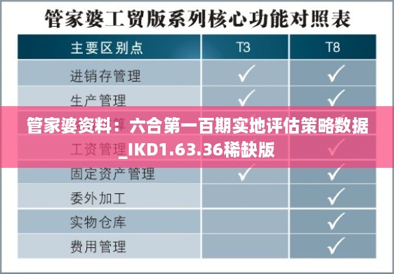 管家婆資料：六合第一百期實(shí)地評(píng)估策略數(shù)據(jù)_IKD1.63.36稀缺版