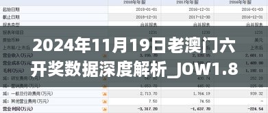 2024年11月19日老澳門六開獎數(shù)據(jù)深度解析_JOW1.80.56七天版