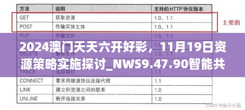 2024澳門天天六開好彩，11月19日資源策略實(shí)施探討_NWS9.47.90智能共享版