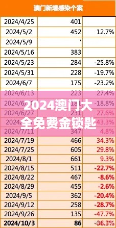 2024澳門(mén)大全免費(fèi)金鎖匙攻略：11月靈活性策略深度解析_HVF3.57.86稀有版本