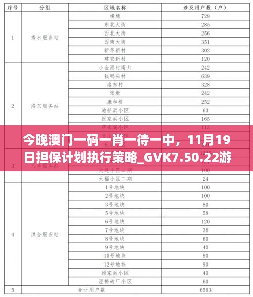 今晚澳門一碼一肖一待一中，11月19日擔保計劃執(zhí)行策略_GVK7.50.22游戲版本