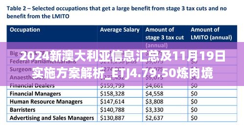 2024新澳大利亞信息匯總及11月19日實施方案解析_ETJ4.79.50煉肉境