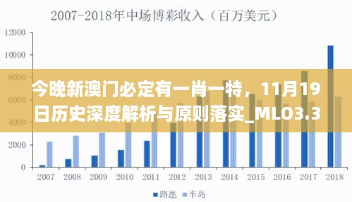 今晚新澳門必定有一肖一特，11月19日歷史深度解析與原則落實_MLO3.32.87無線版