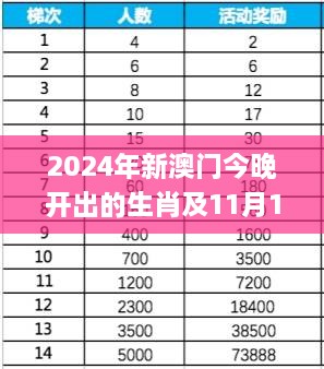 2024年新澳門(mén)今晚開(kāi)出的生肖及11月19日的機(jī)動(dòng)解答詳解_IXO5.52.60主力版