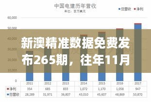 新澳精準(zhǔn)數(shù)據(jù)免費發(fā)布265期，往年11月19日現(xiàn)象全面解析_RLK4.19.70精密版