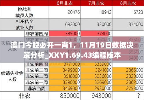 澳門(mén)今晚必開(kāi)一肖1，11月19日數(shù)據(jù)決策分析_XXY1.69.43編程版本