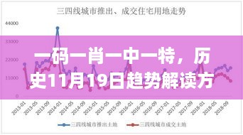 一碼一肖一中一特，歷史11月19日趨勢解讀方案_TXQ2.65.33活動版