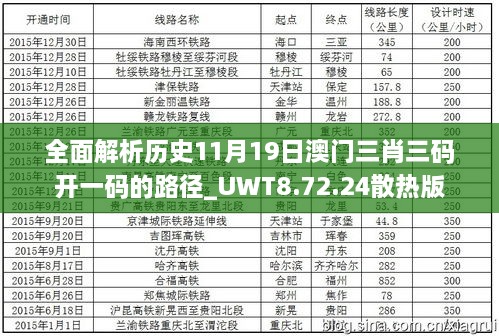 全面解析歷史11月19日澳門(mén)三肖三碼開(kāi)一碼的路徑_UWT8.72.24散熱版